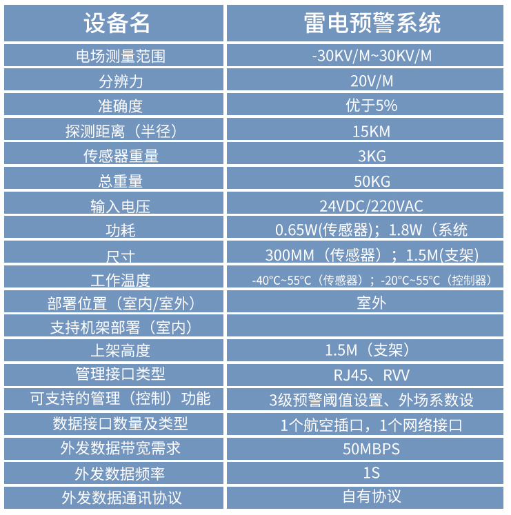 技術參數
